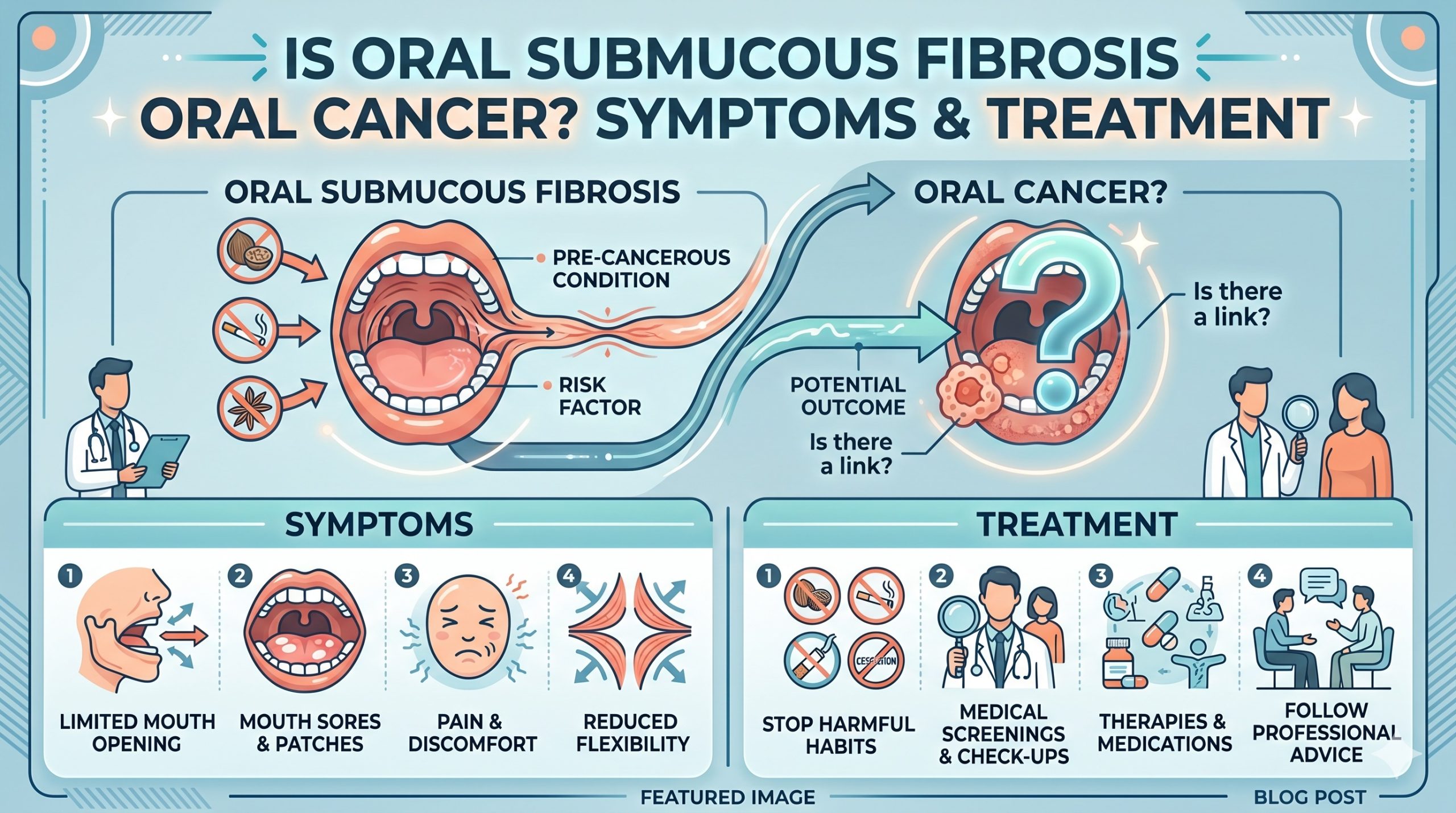 Is Oral Submucous Fibrosis Cancer? Symptoms & Best Treatment